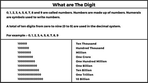 digits meaning.